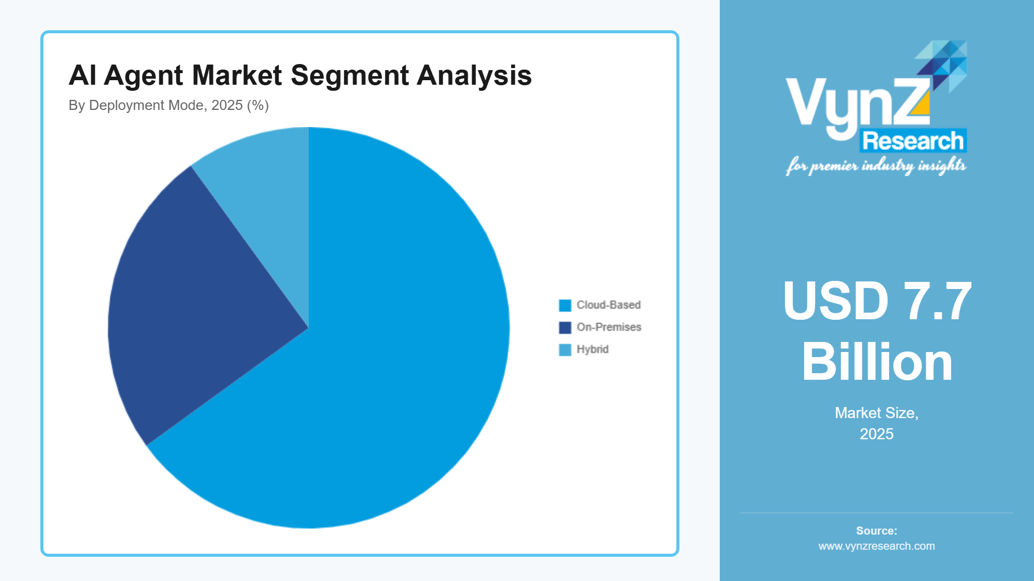 AI Agent Market Segment Analysis